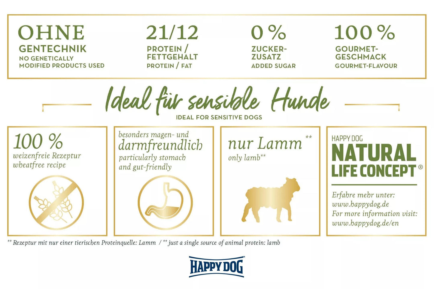 Happy Dog - Sensible Neuseeland