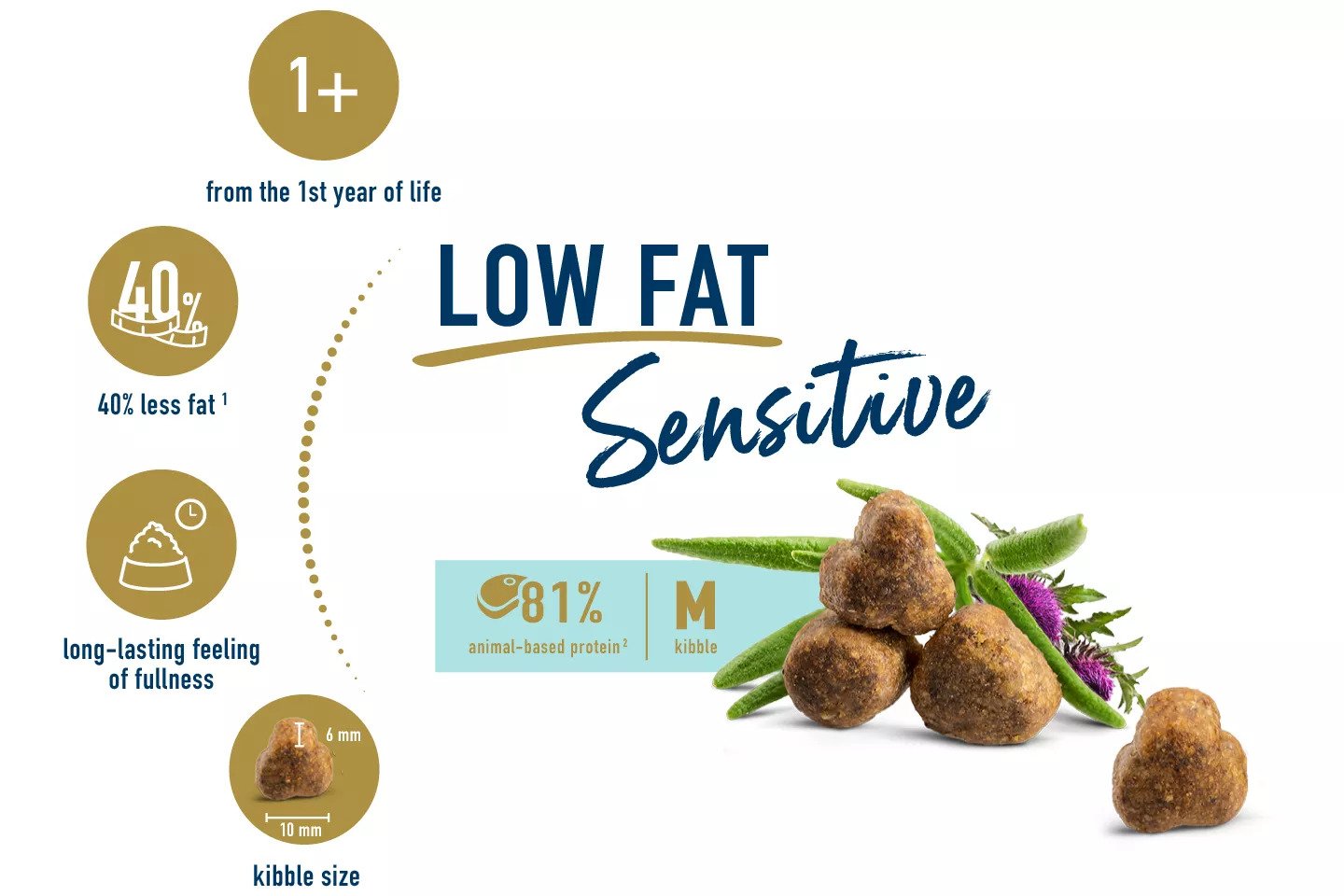 Happy Cat - Sensitive Adult light low fat